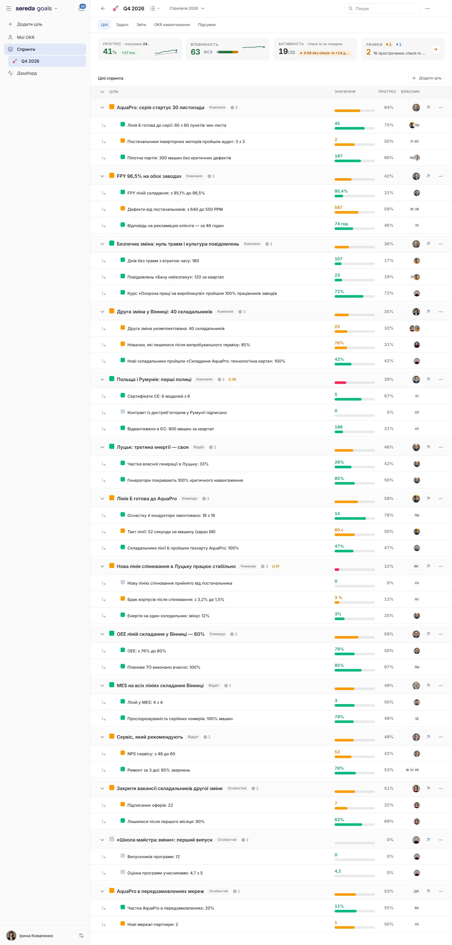 Q4 2026 sprint in Sereda Goals: objectives with key results, progress and statuses