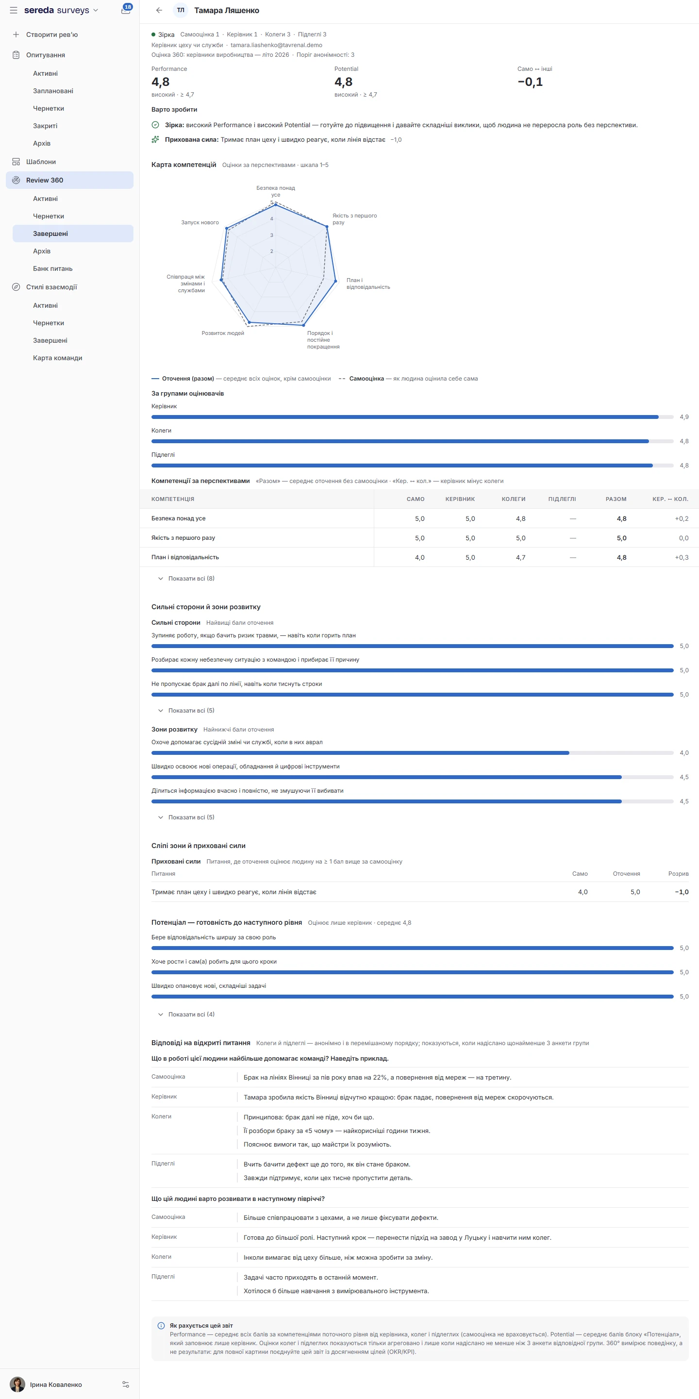 Personal 360 review report in Sereda Performance: Performance and Potential, competency map, strengths, blind spots and reviewers' answers